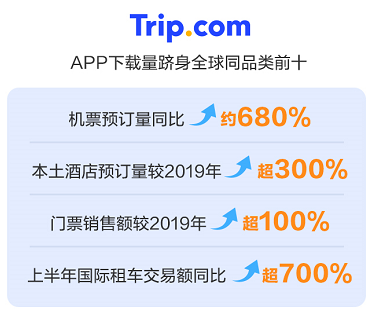 携程集团Q2财报解析 净营收40亿元，旅游业务稳步发展