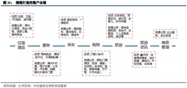 在线旅游及旅游产业新模式深度研究